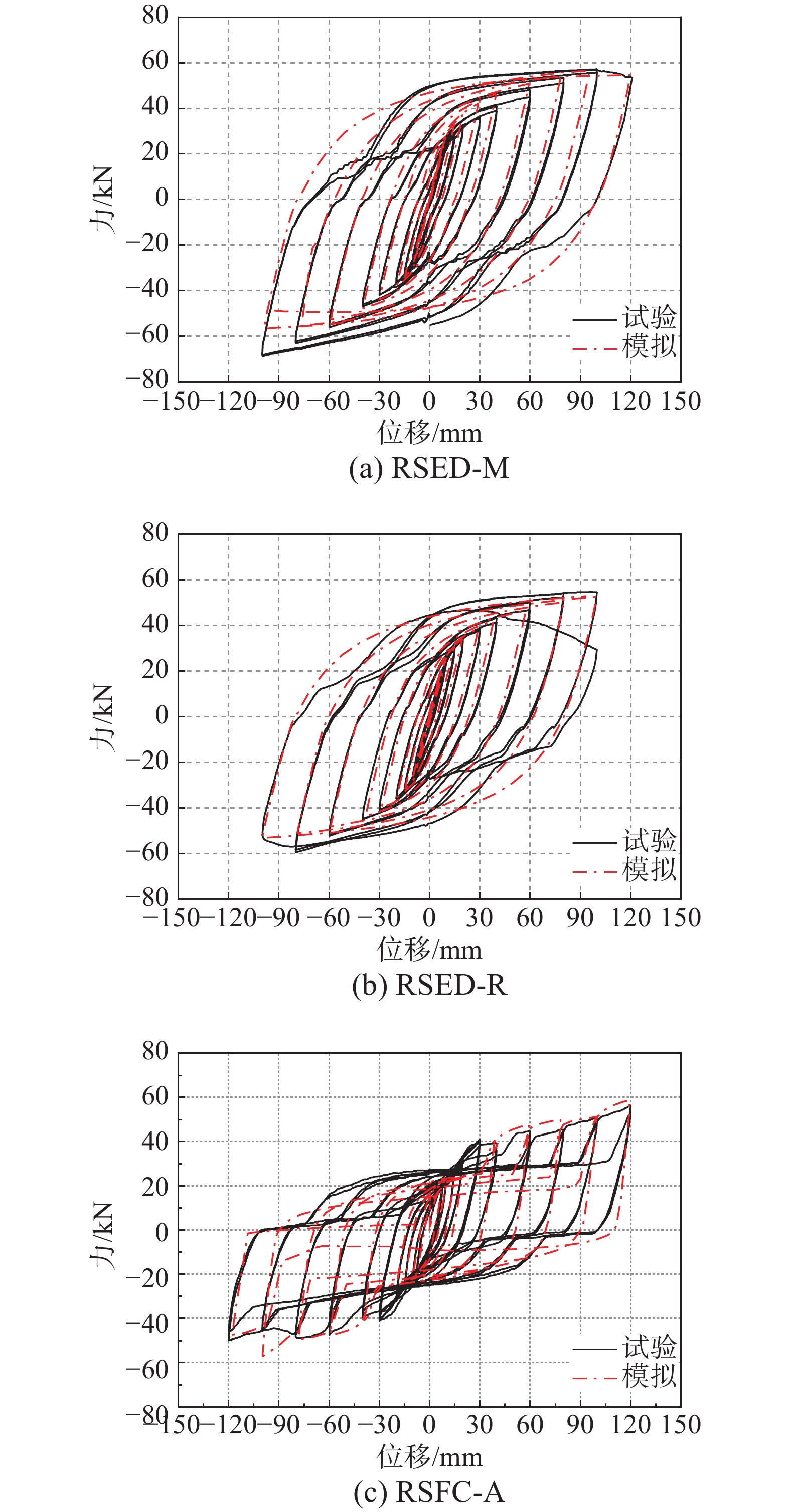 新型可更换-组合阶梯式RCS梁柱节点抗震性能研究